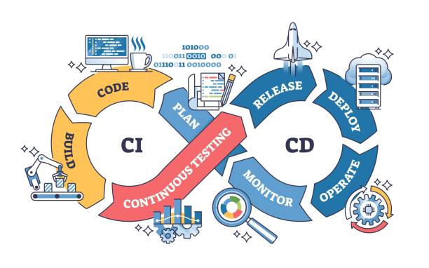 ci/cd pipeline