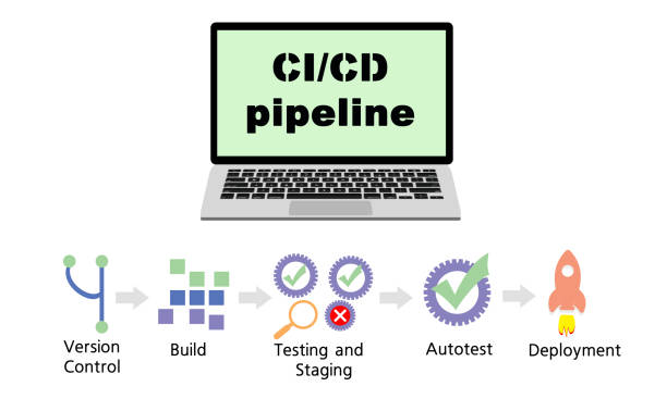 ci/cd pipeline